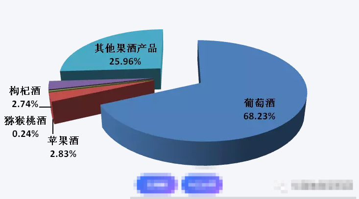 为何我国市场没有知名的果酒品牌？
