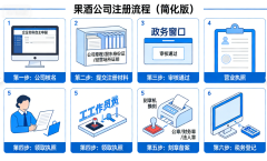 注册果酒公司的流程是什么？ - 贵州黄氏酒厂