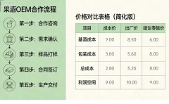 找厂家代加工（OEM）的话，怎么谈 - 贵州黄氏酒厂